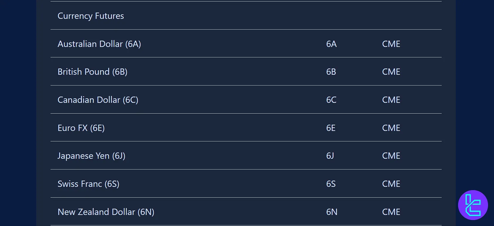 Apex Trader Funding Döviz Vadeli İşlemleri