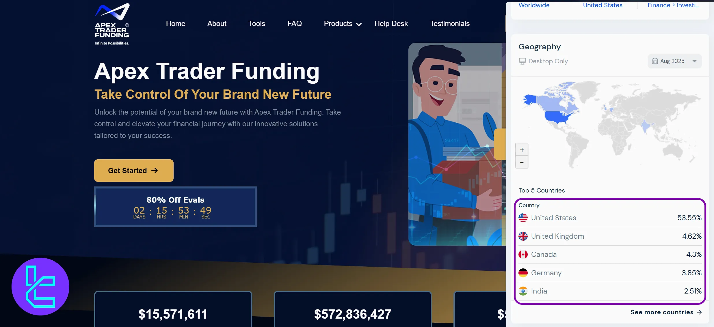 Apex Trader Funding kullanıcı tabanı