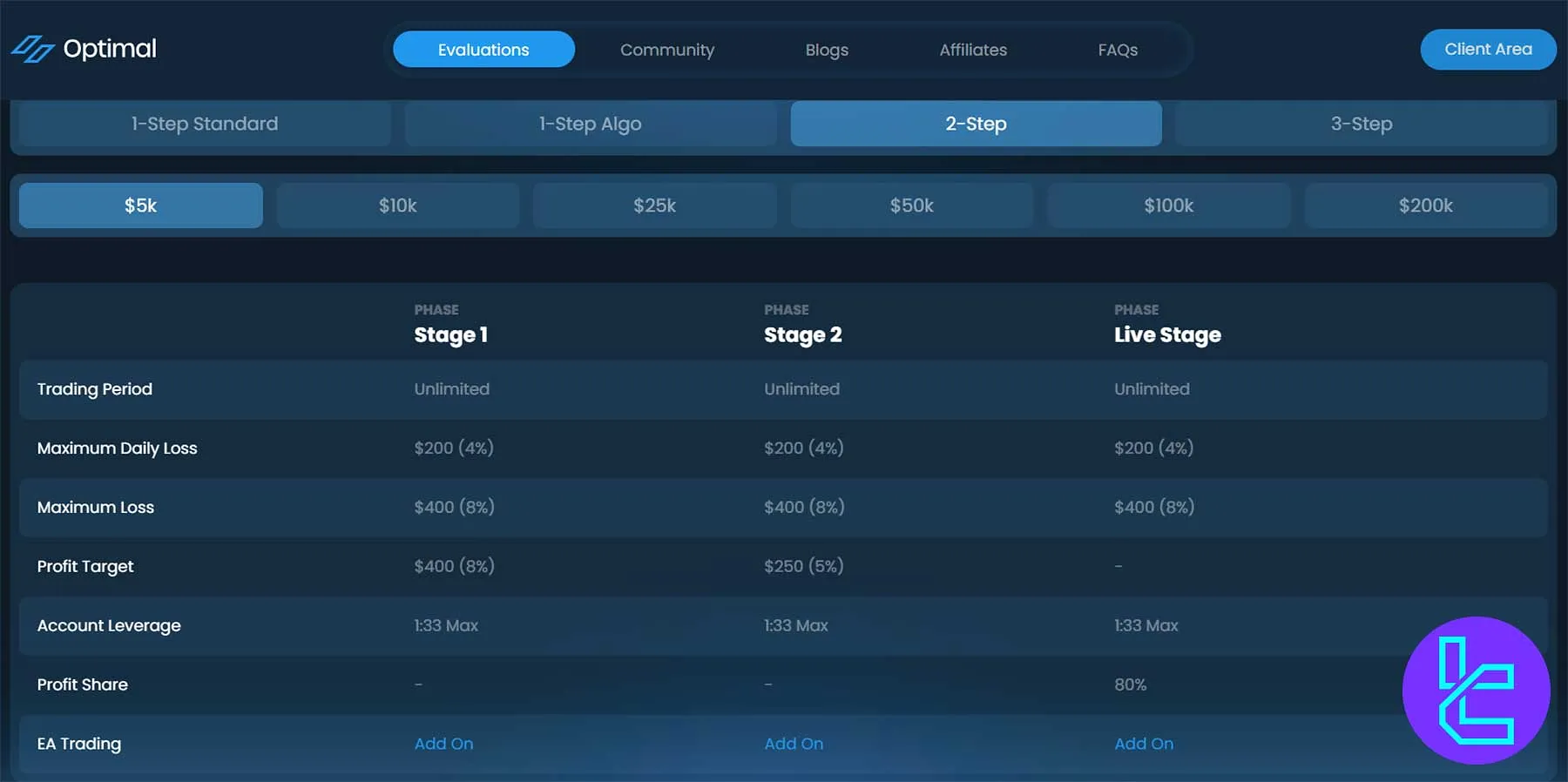 Optimal Traders 2-Adım planı