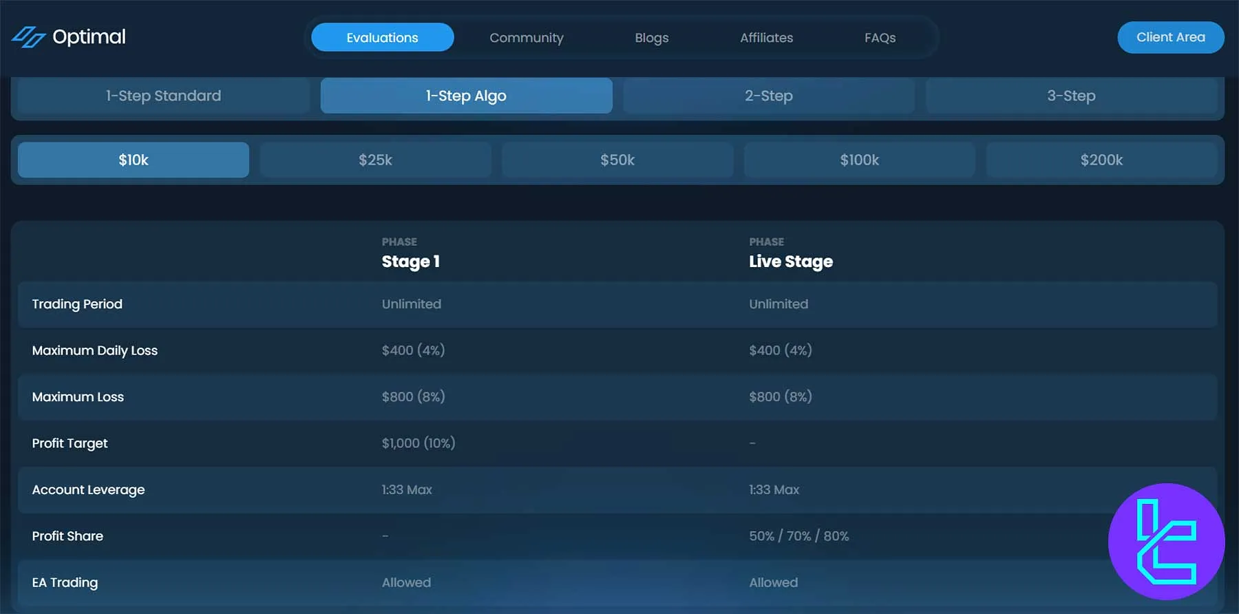 Optimal Traders Algo challenge