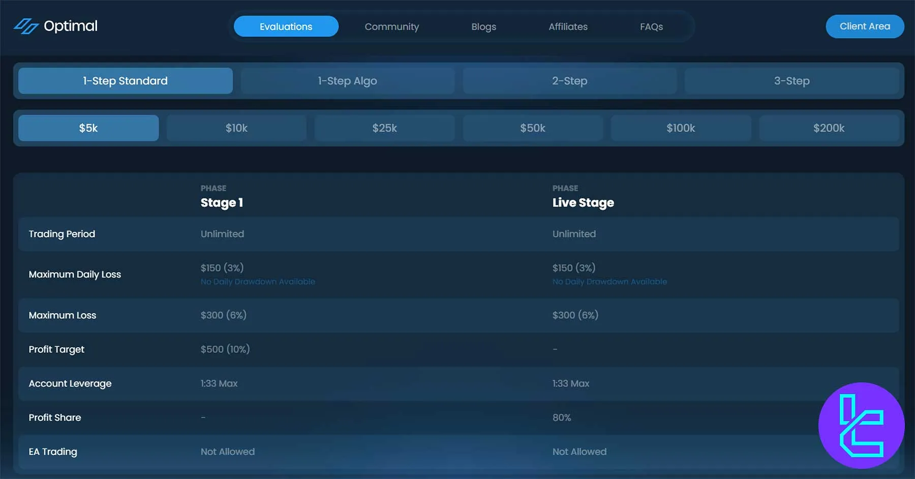 Optimal Traders 1-Adım Standart planı
