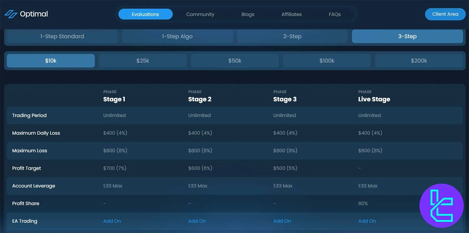 Optimal Traders 3-Adım planı