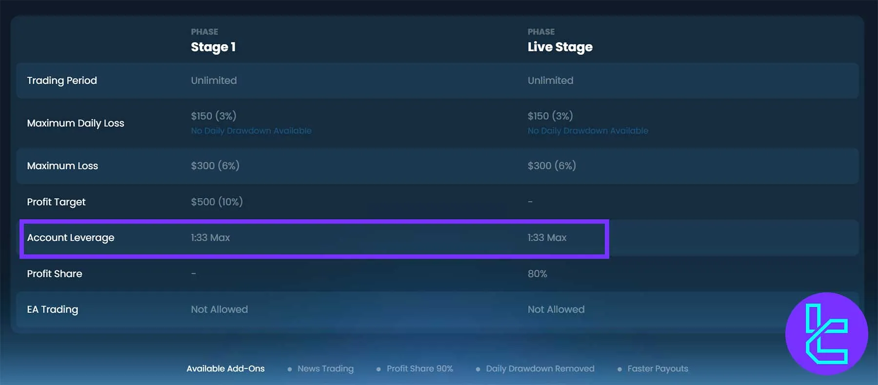 Optimal Traders kaldıraç