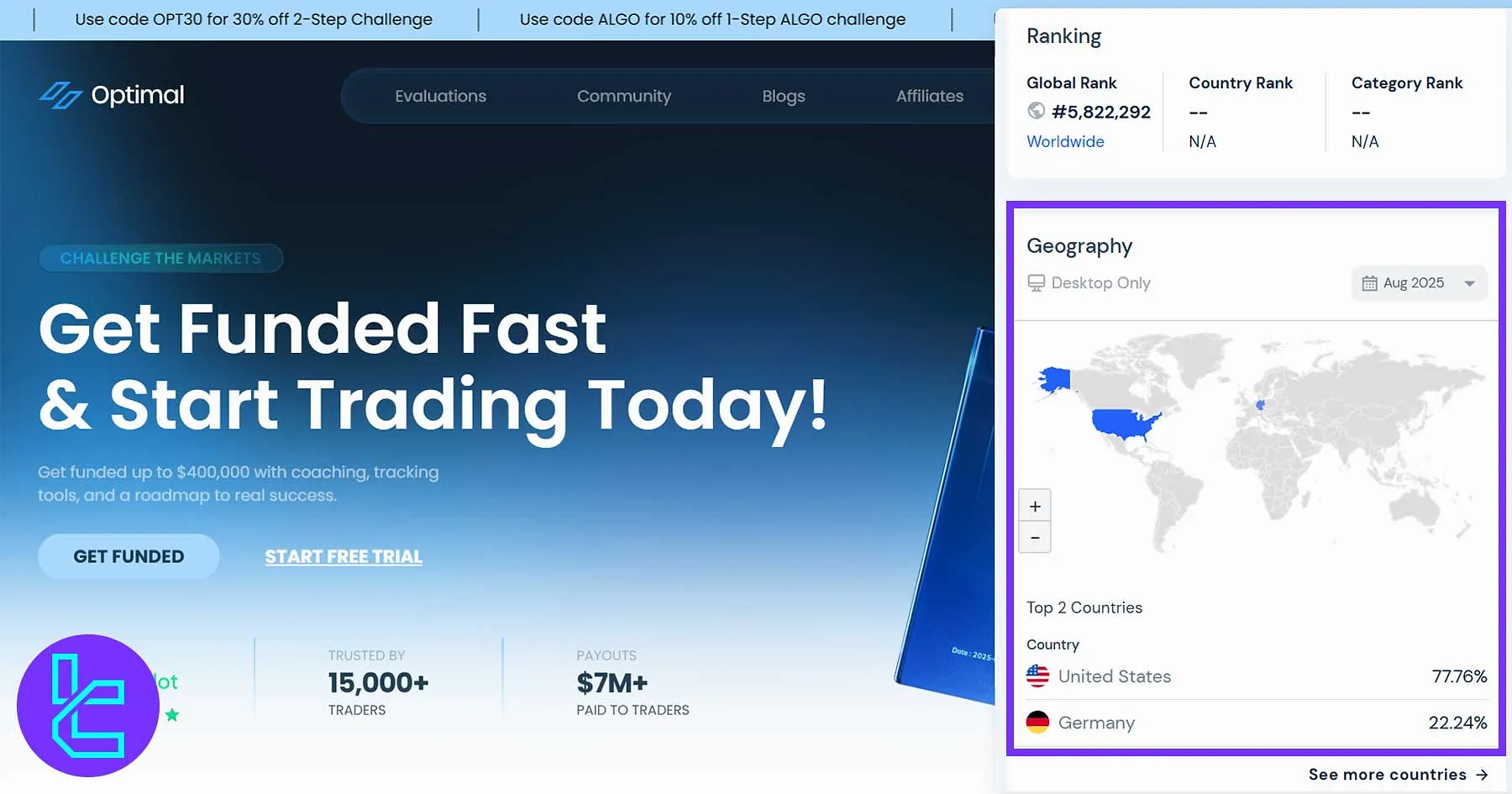 Optimal Traders küresel kullanıcı ağı