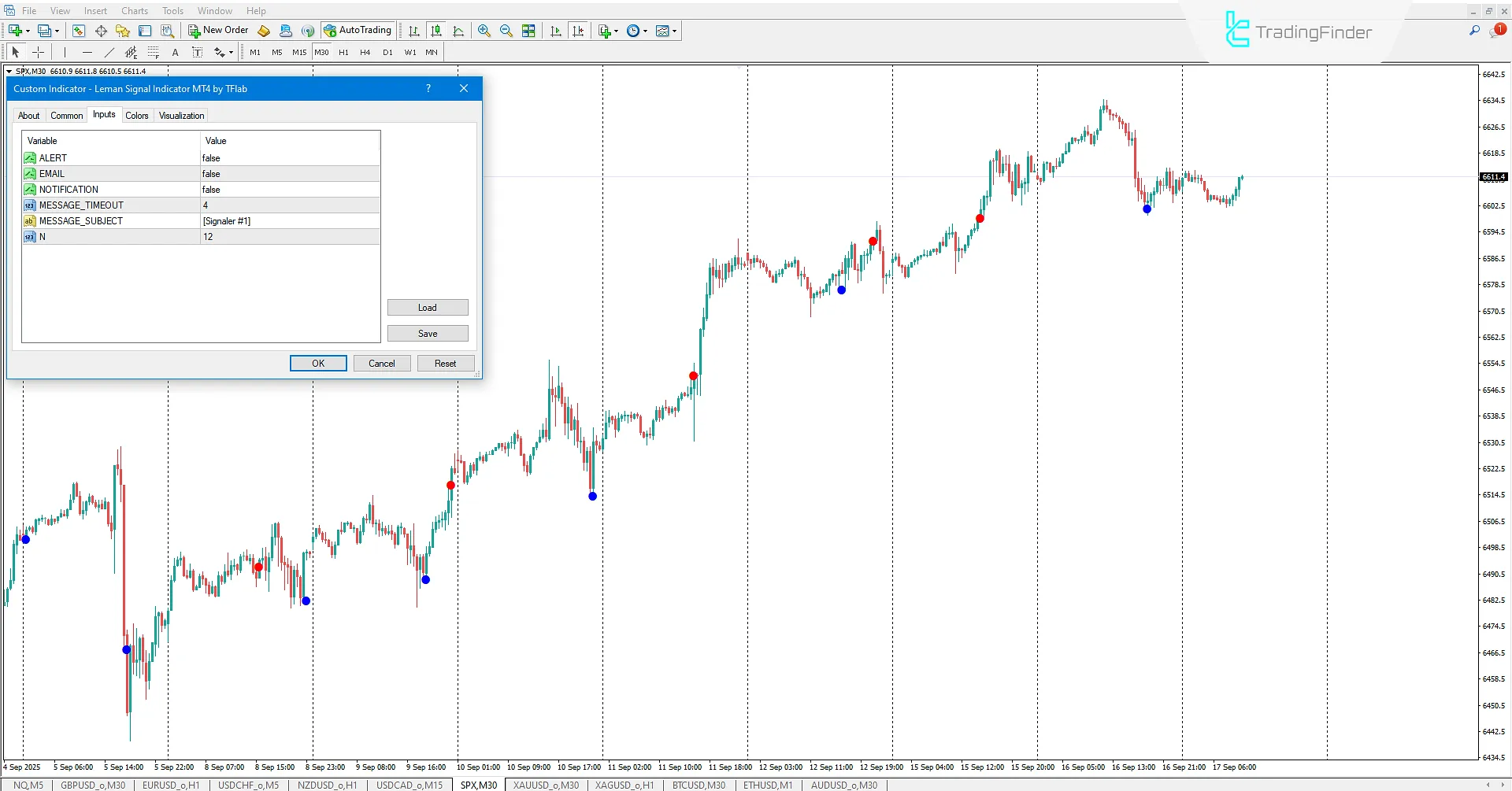 Leman Signal Göstergesi MetaTrader 4 İndir - TradingFinder 3