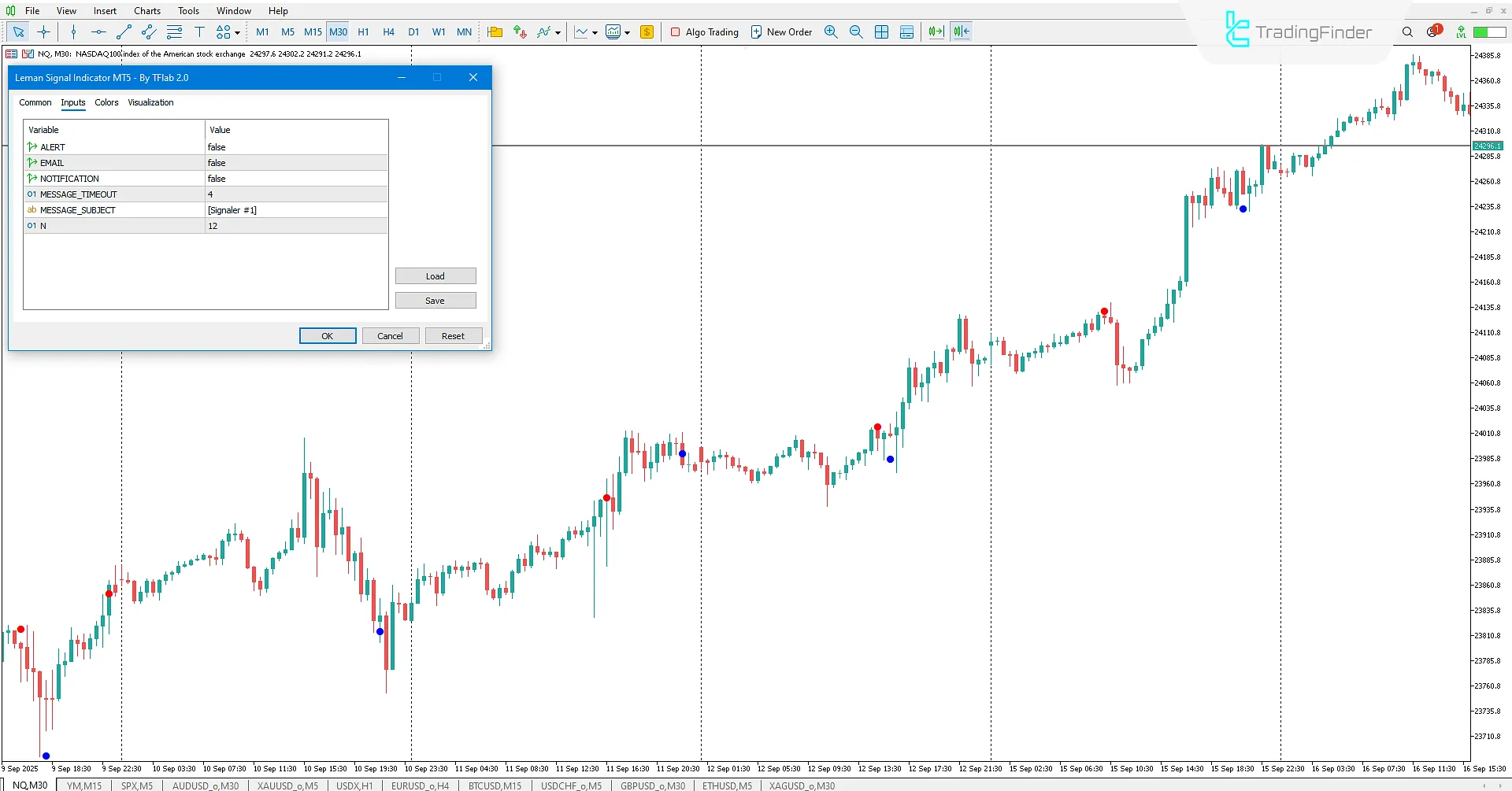 Leman Signal Göstergesi MetaTrader 5 İndir - TradingFinder 3