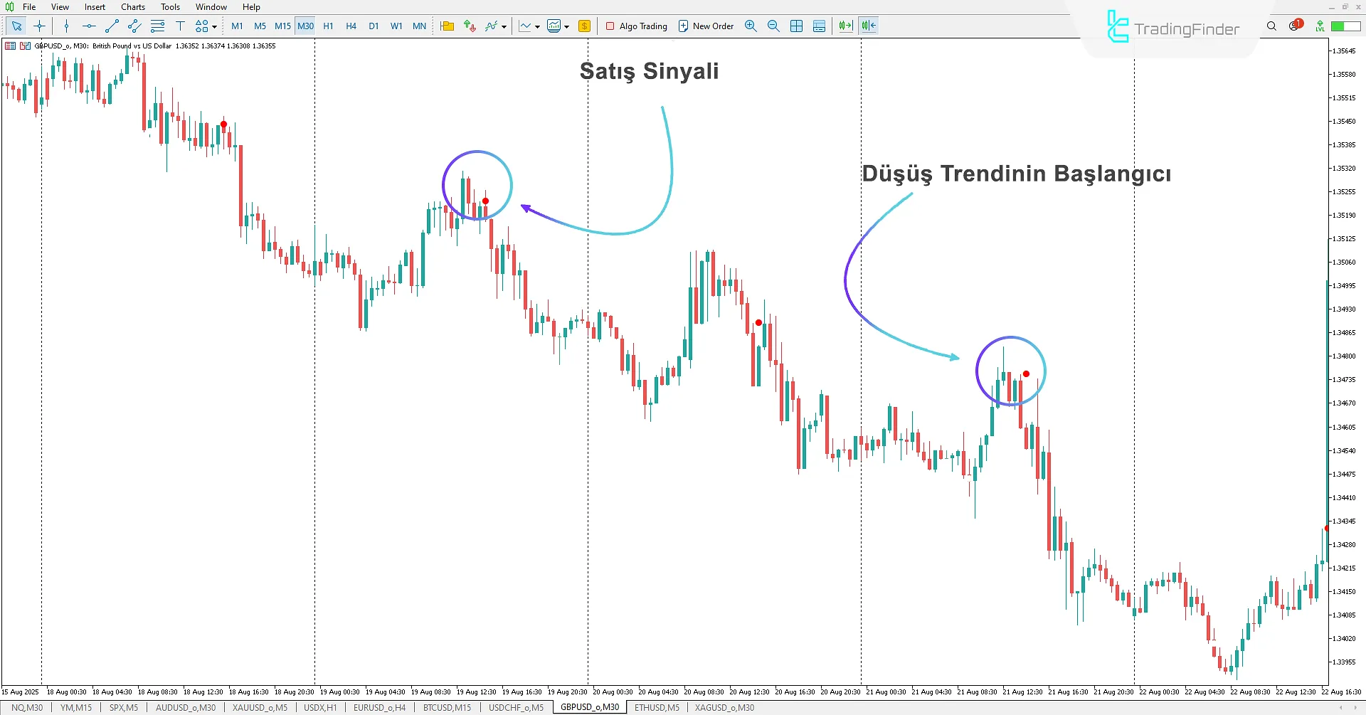 Leman Signal Göstergesi MetaTrader 5 İndir - TradingFinder 2