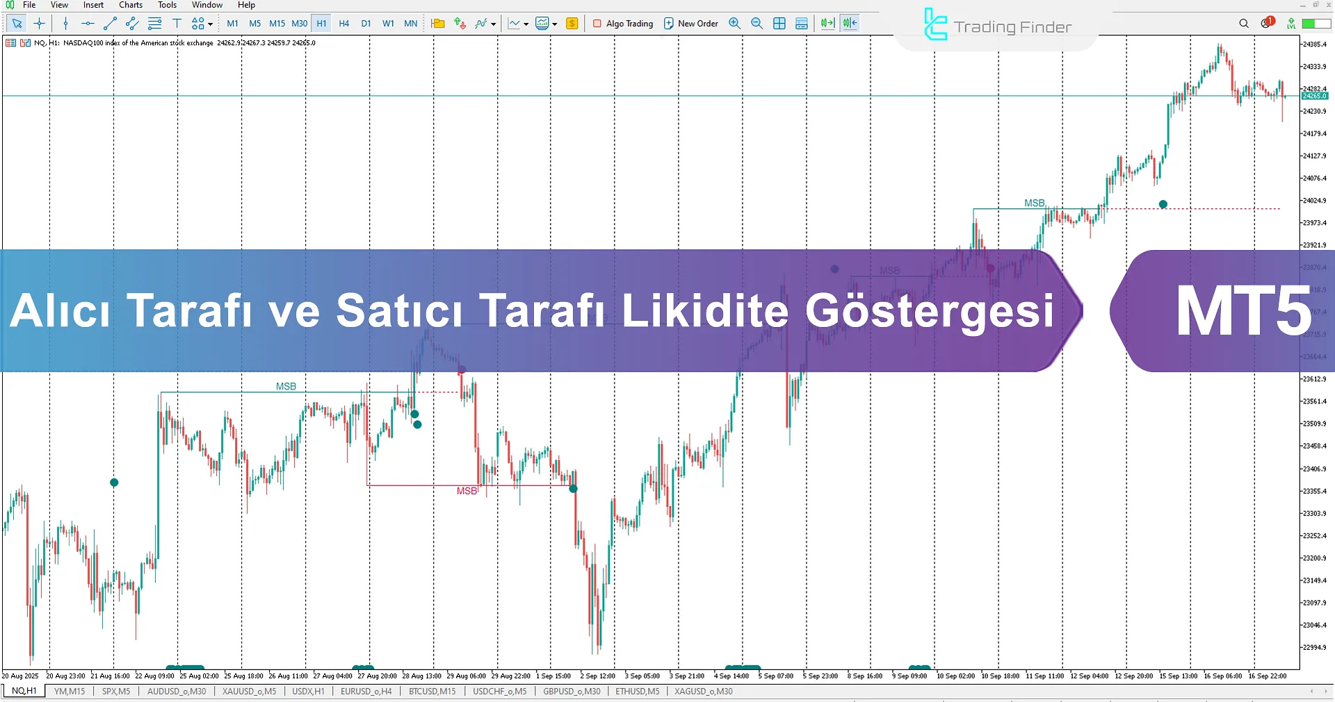 Buyside and Sellside Liquidity Göstergesi MT5 İndir - [TradingFinder]