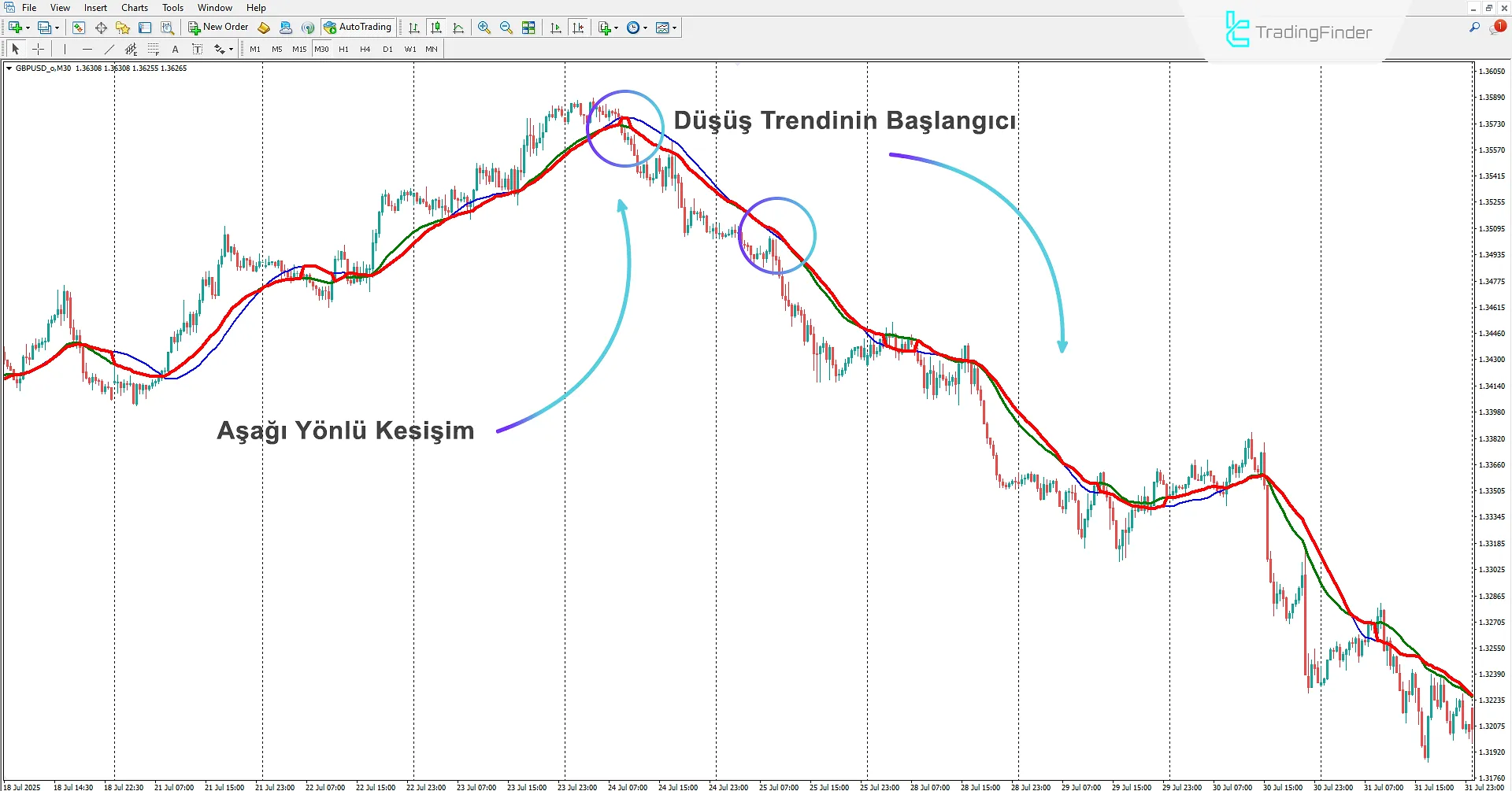 Cluster Filter Göstergesi MetaTrader 4 İndir - TradingFinder 2