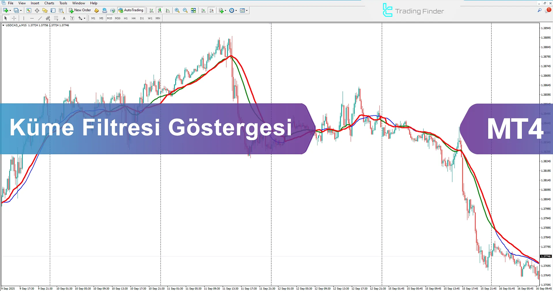 Cluster Filter Göstergesi MetaTrader 4 İndir - TradingFinder