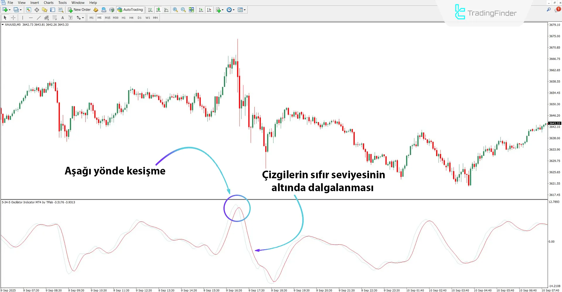 5-34-5 Osilatör MT4 için İndir – Ücretsiz – [TradingFinder] 2