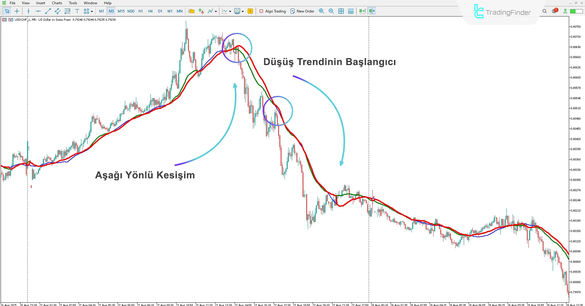 Cluster Filter Göstergesi MetaTrader 5 İndir - TradingFinder 2