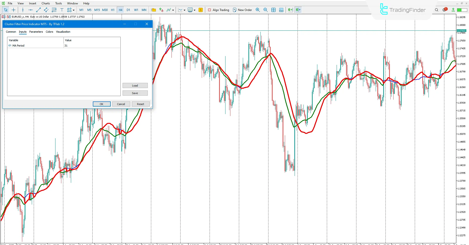Cluster Filter Göstergesi MetaTrader 5 İndir - TradingFinder 3