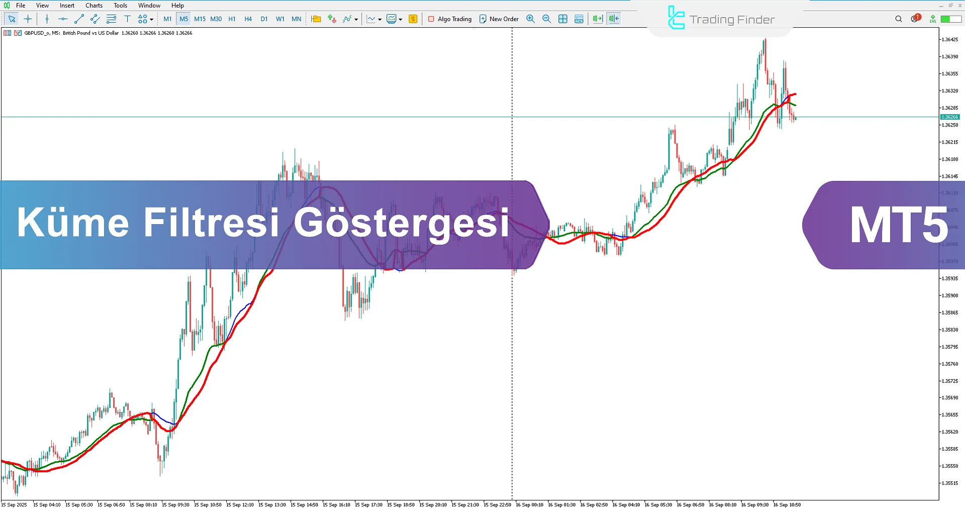 Cluster Filter Göstergesi MetaTrader 5 İndir - TradingFinder