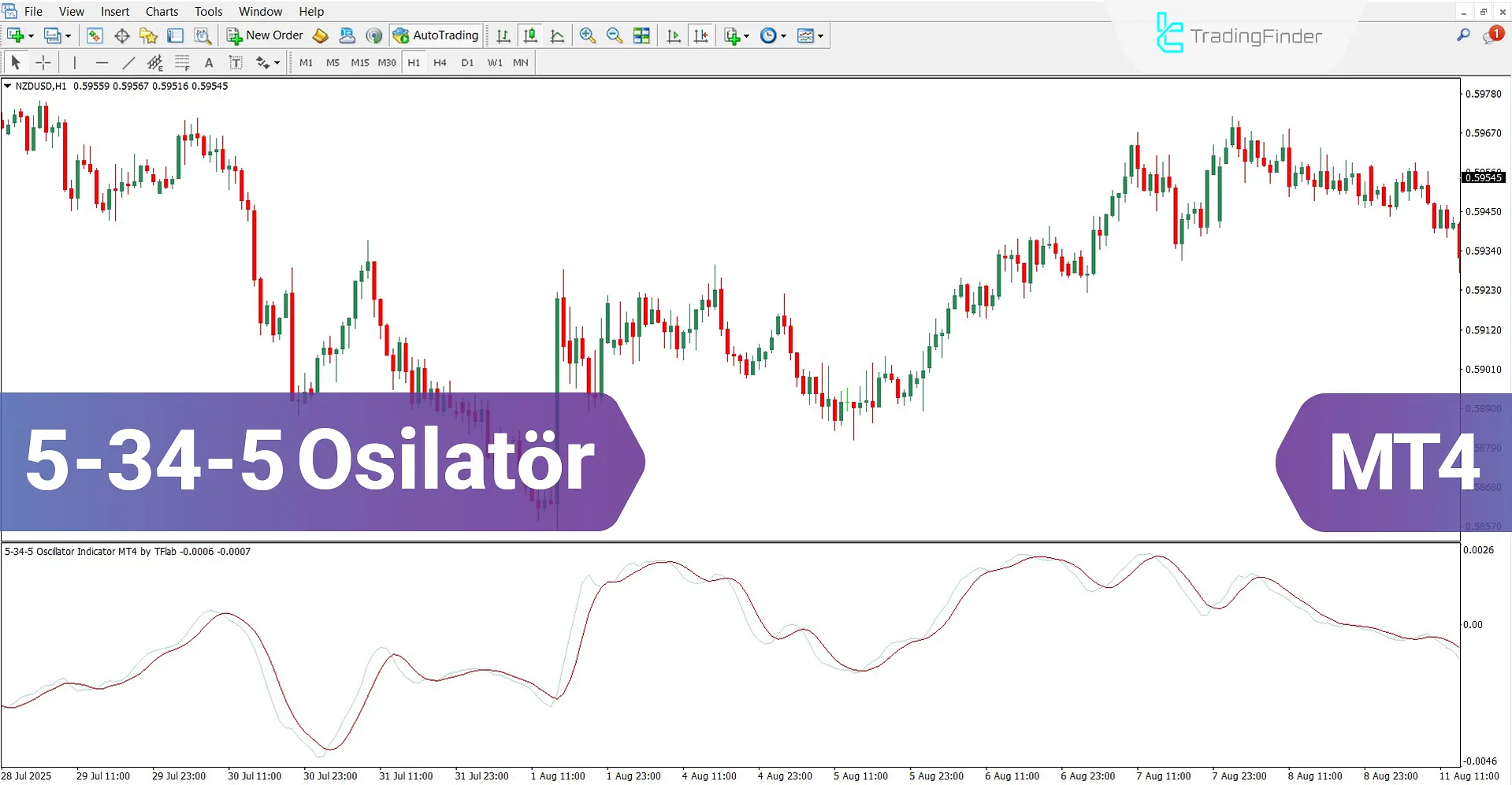 5-34-5 Osilatör MT4 için İndir – Ücretsiz – [TradingFinder]