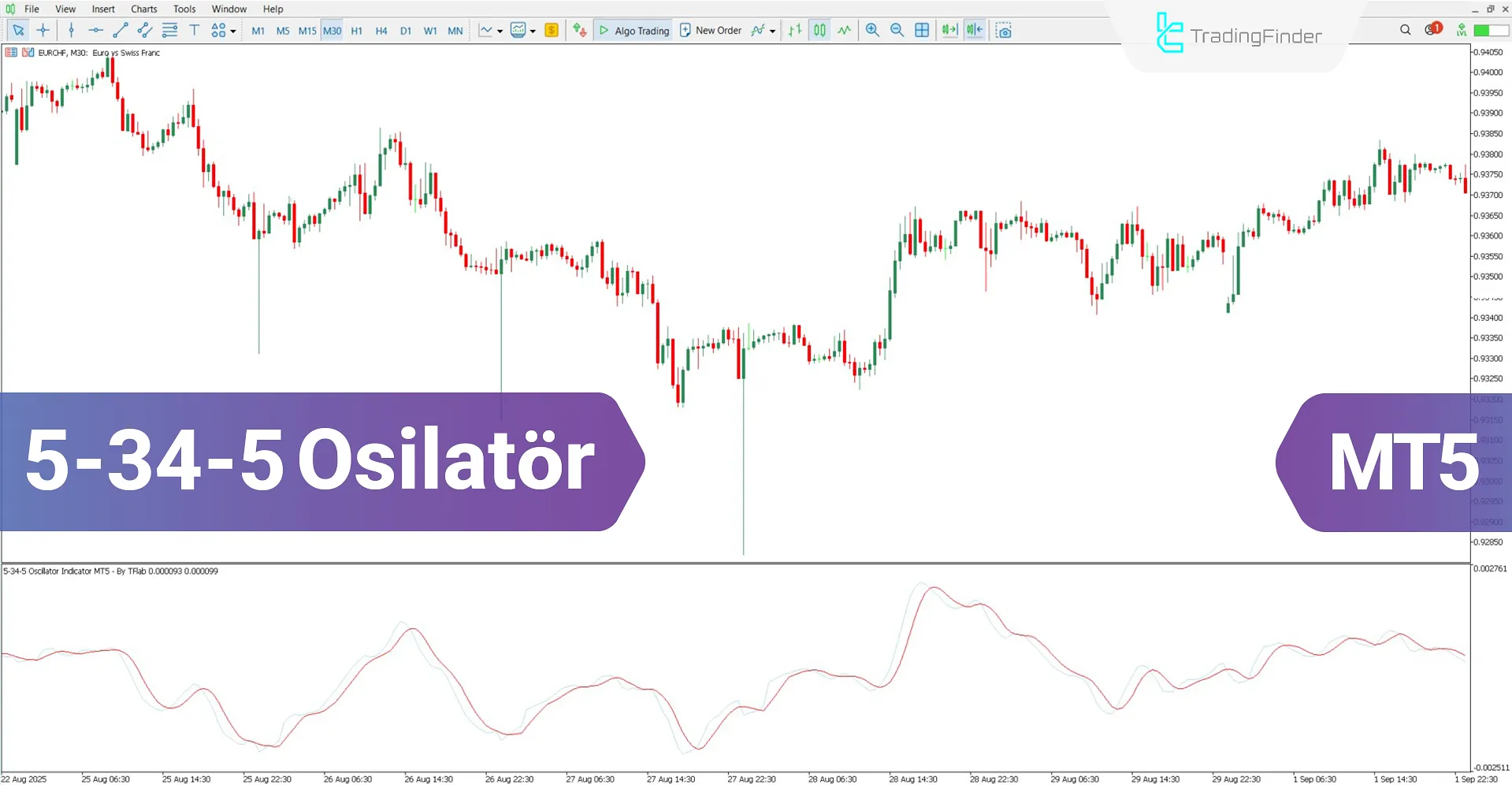 5-34-5 Osilatör MT5 için İndir – Ücretsiz – [TradingFinder]