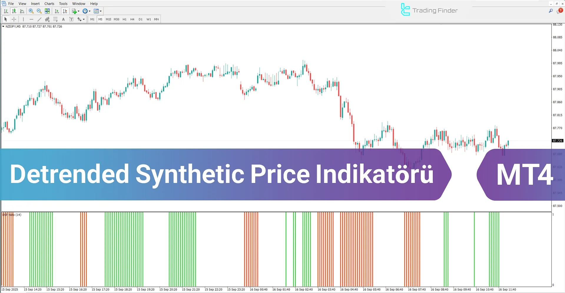 Detrended Synthetic Price Göstergesi MT4 - Ücretsiz İndirme [TradingFinder]