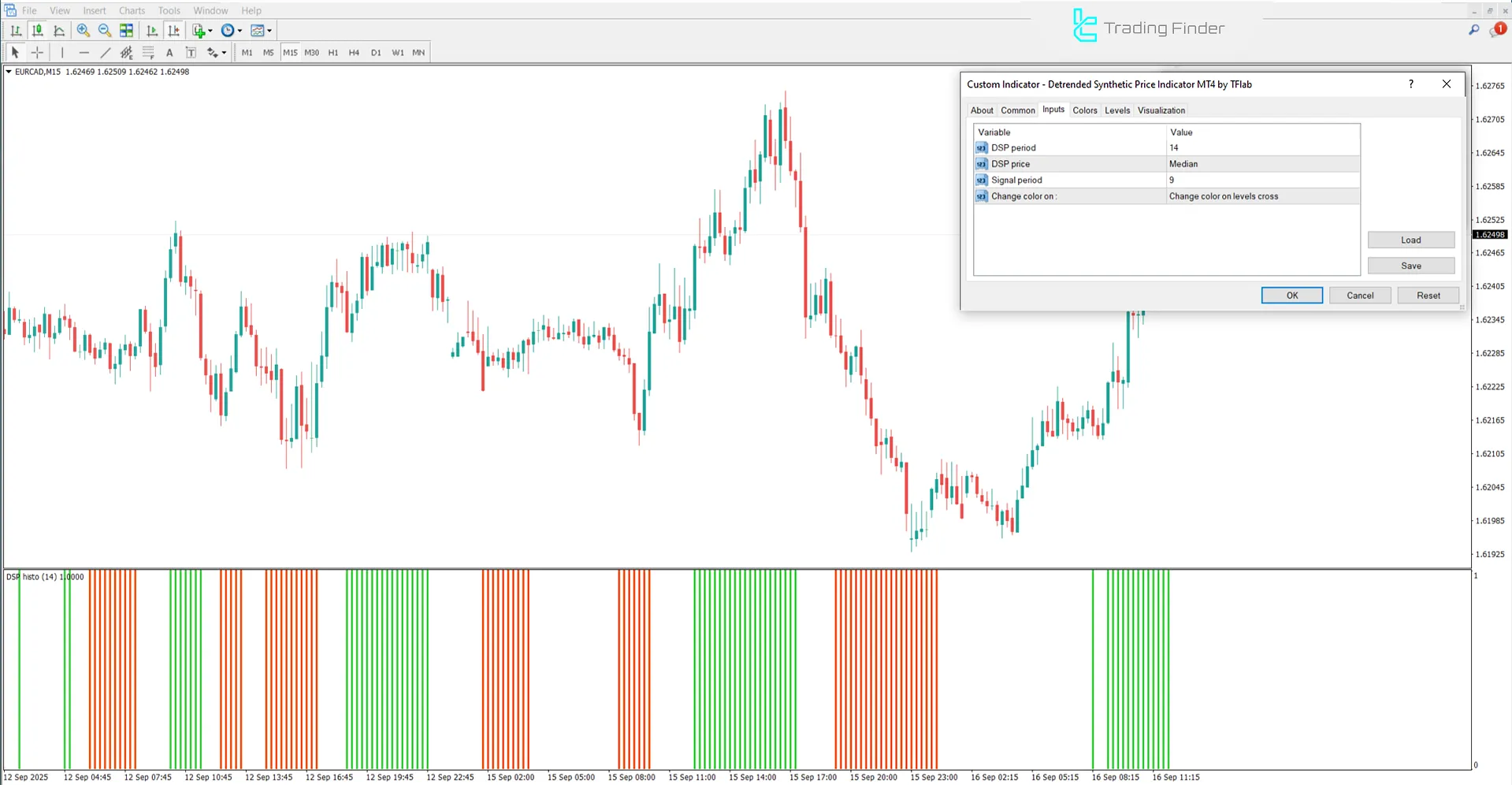 Detrended Synthetic Price Göstergesi Ayar Görseli