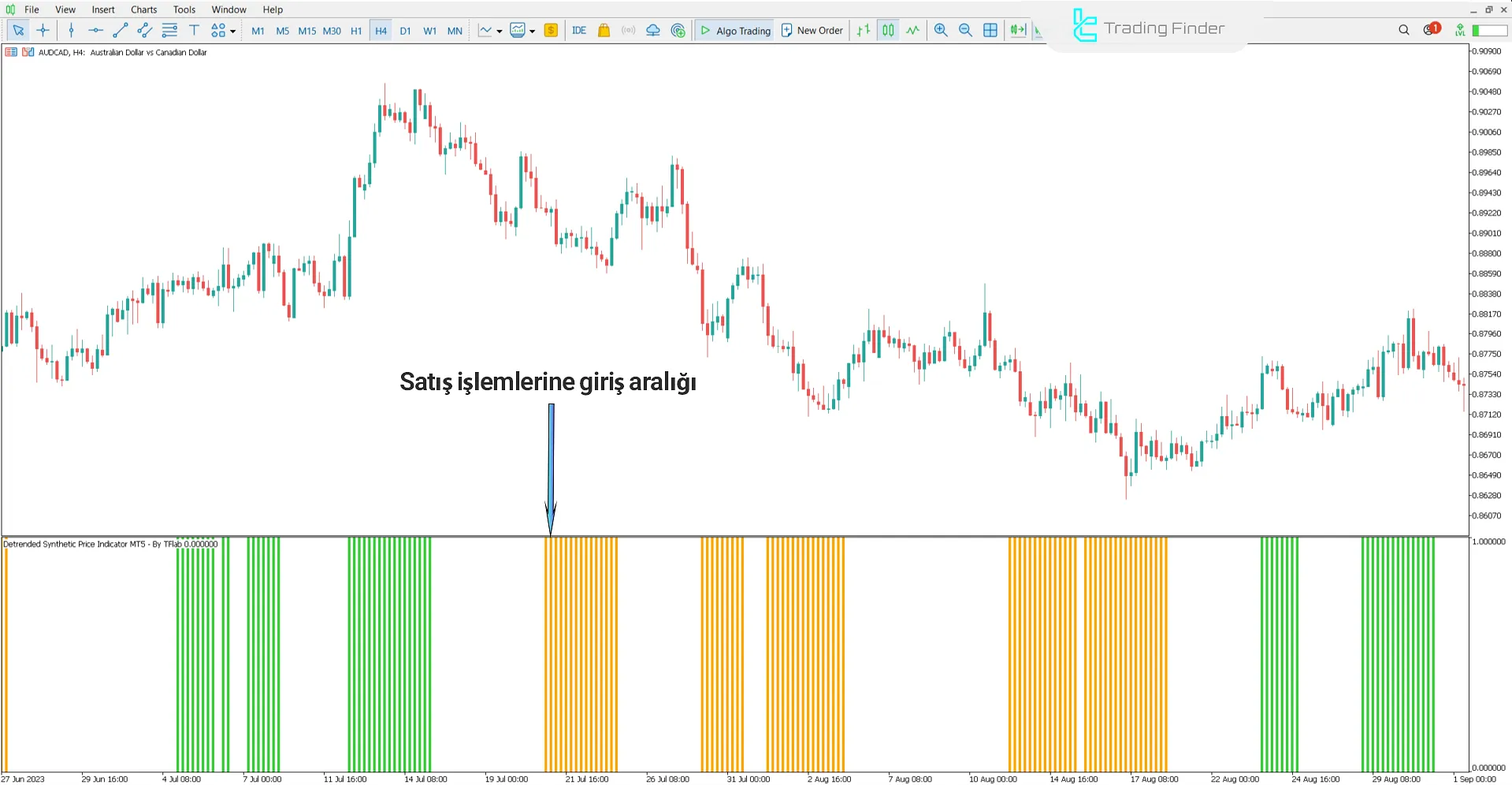 Detrended Synthetic Price Göstergesinde düşüş trendine bakış