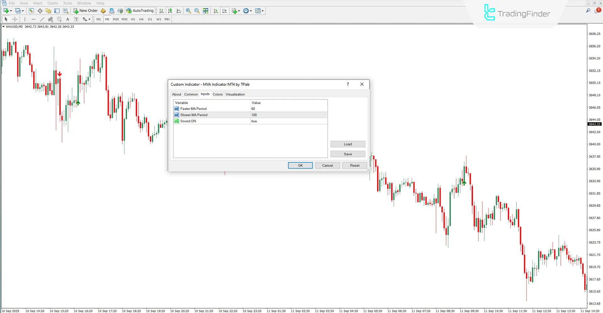 MVA Göstergesi Ayarları Bölümü