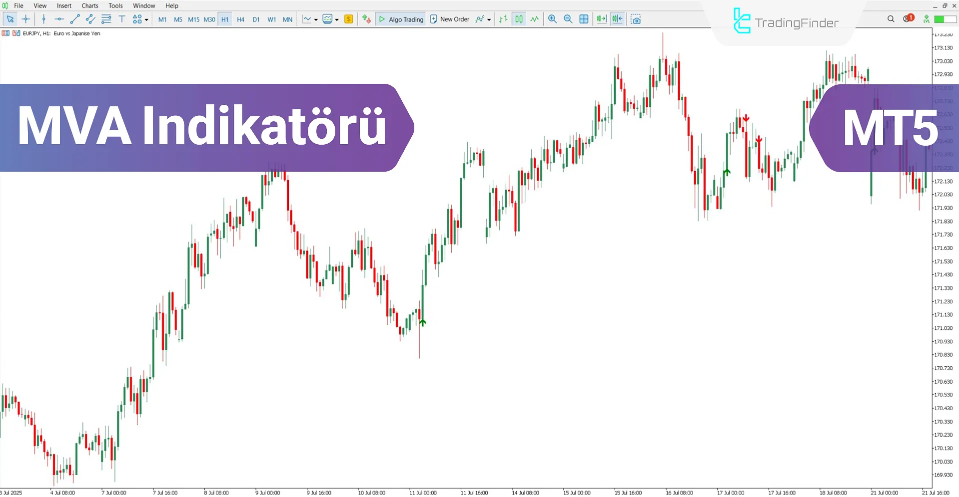 MVA Göstergesi MT5 için İndir – Ücretsiz – [TradingFinder]