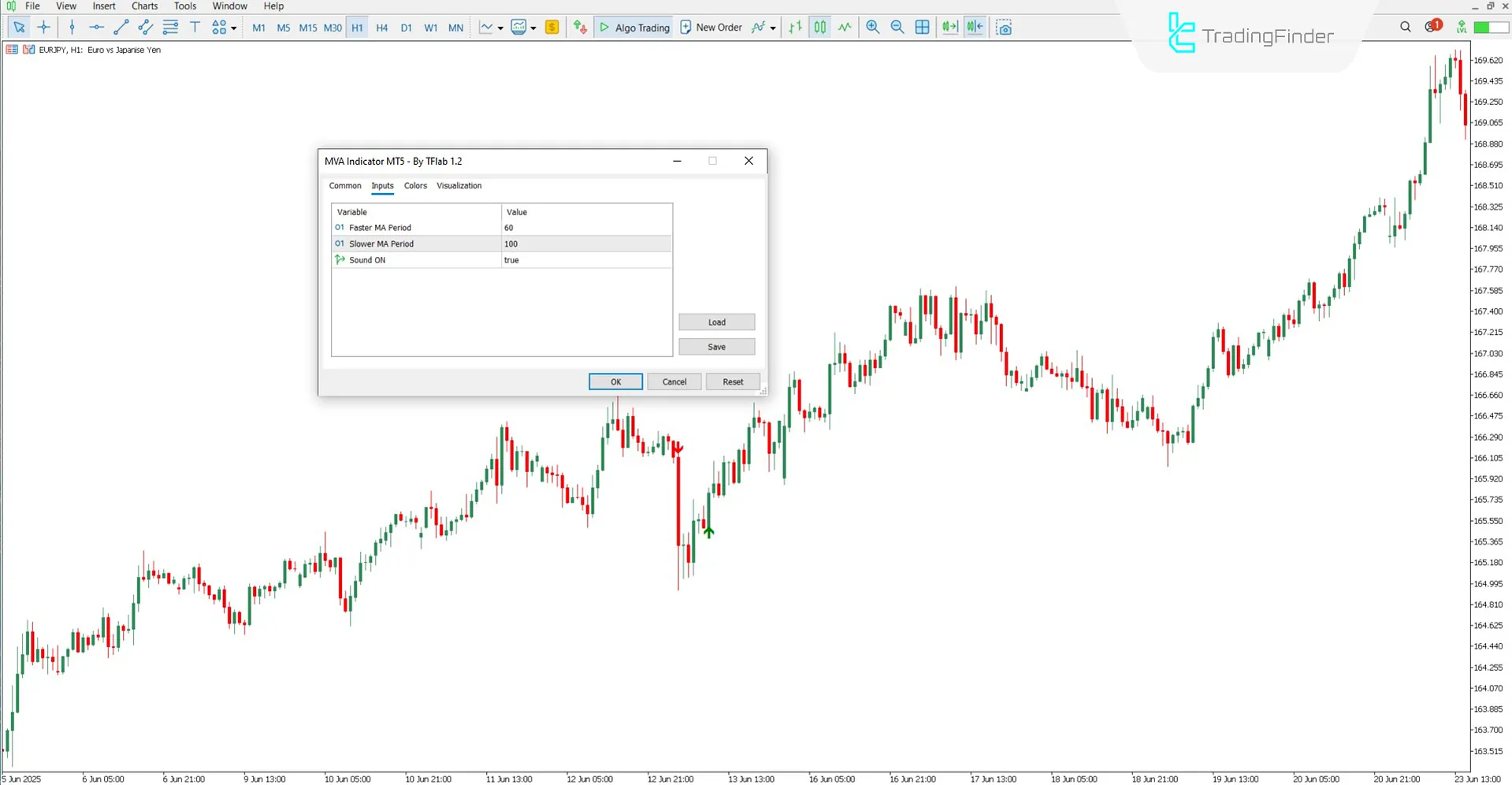 MVA Göstergesi Ayar Paneli