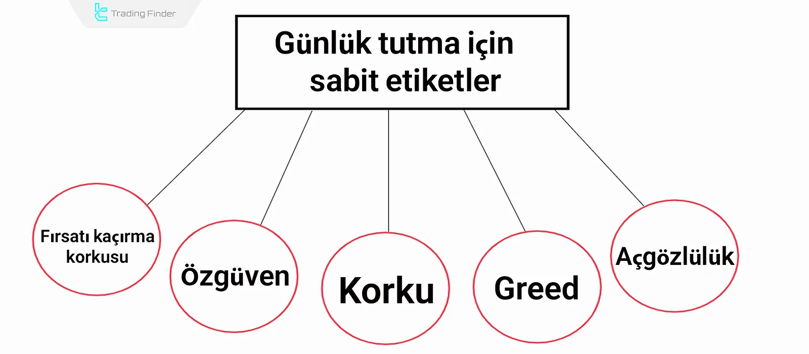 Günlük etiketleri