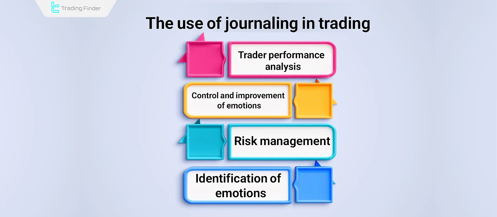 İşlem günlüğünün ticarette uygulanması