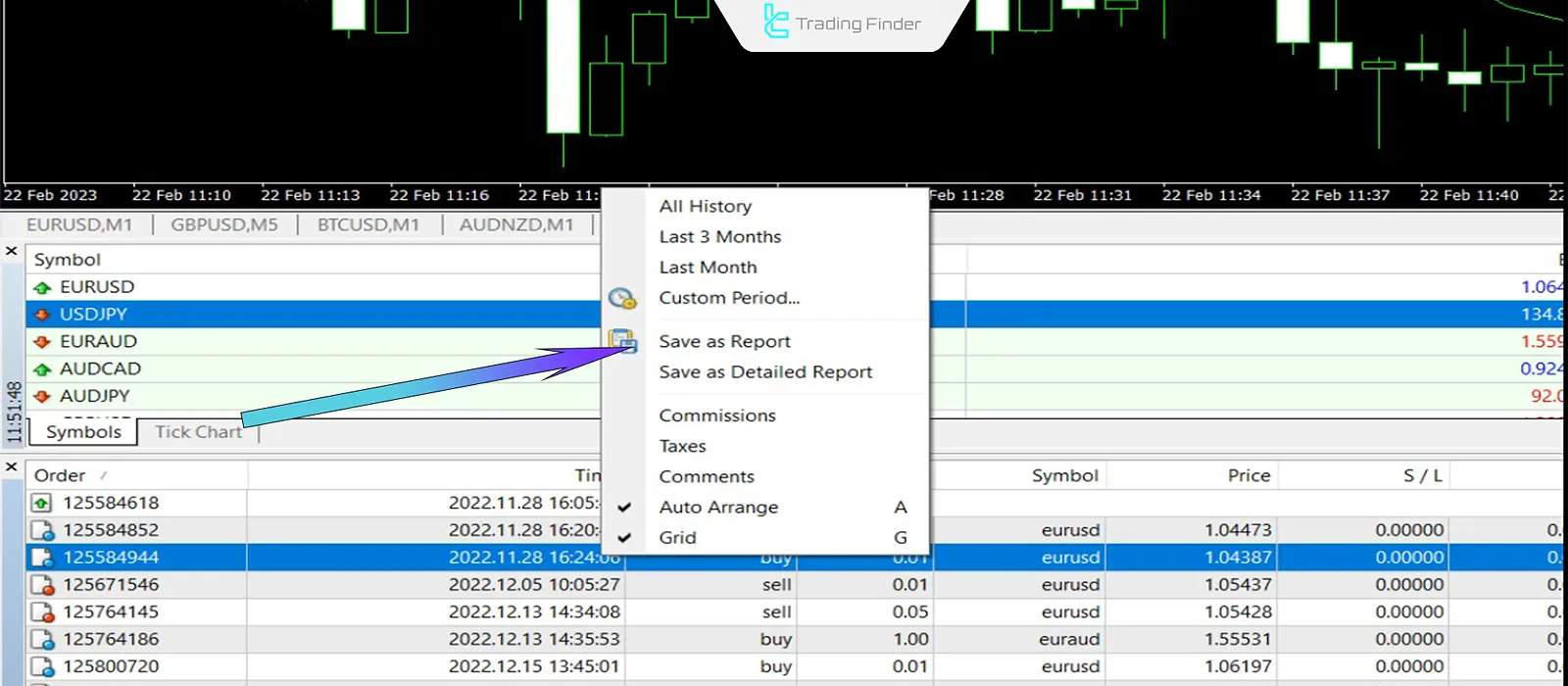 MT4’te işlem geçmişi