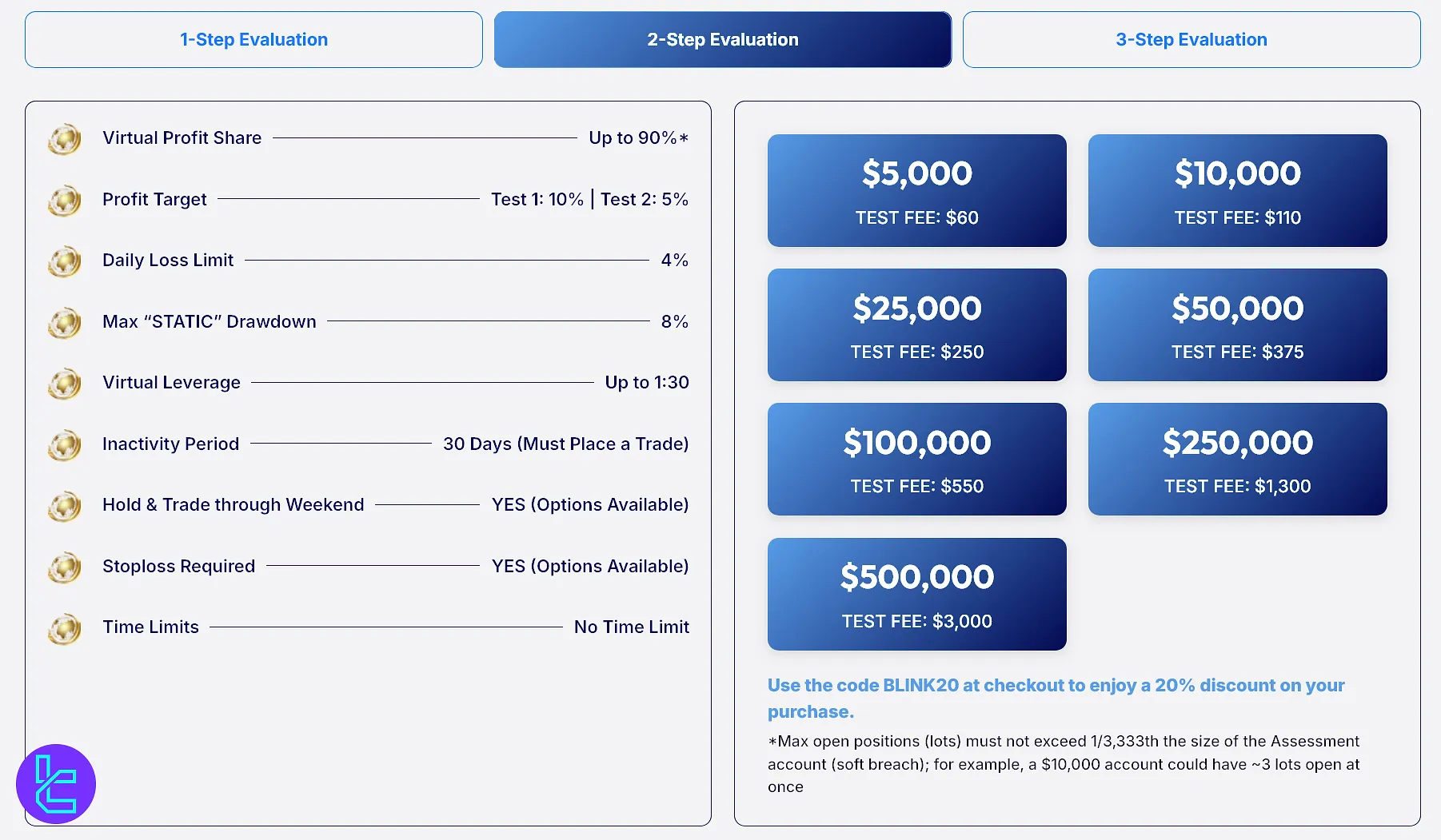 Blink Funding 2-adım değerlendirme