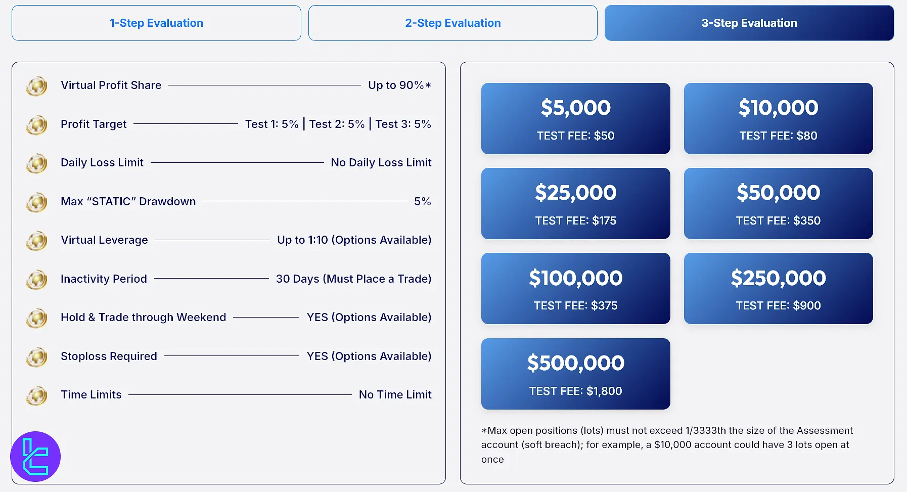 Blink Funding 3-adım