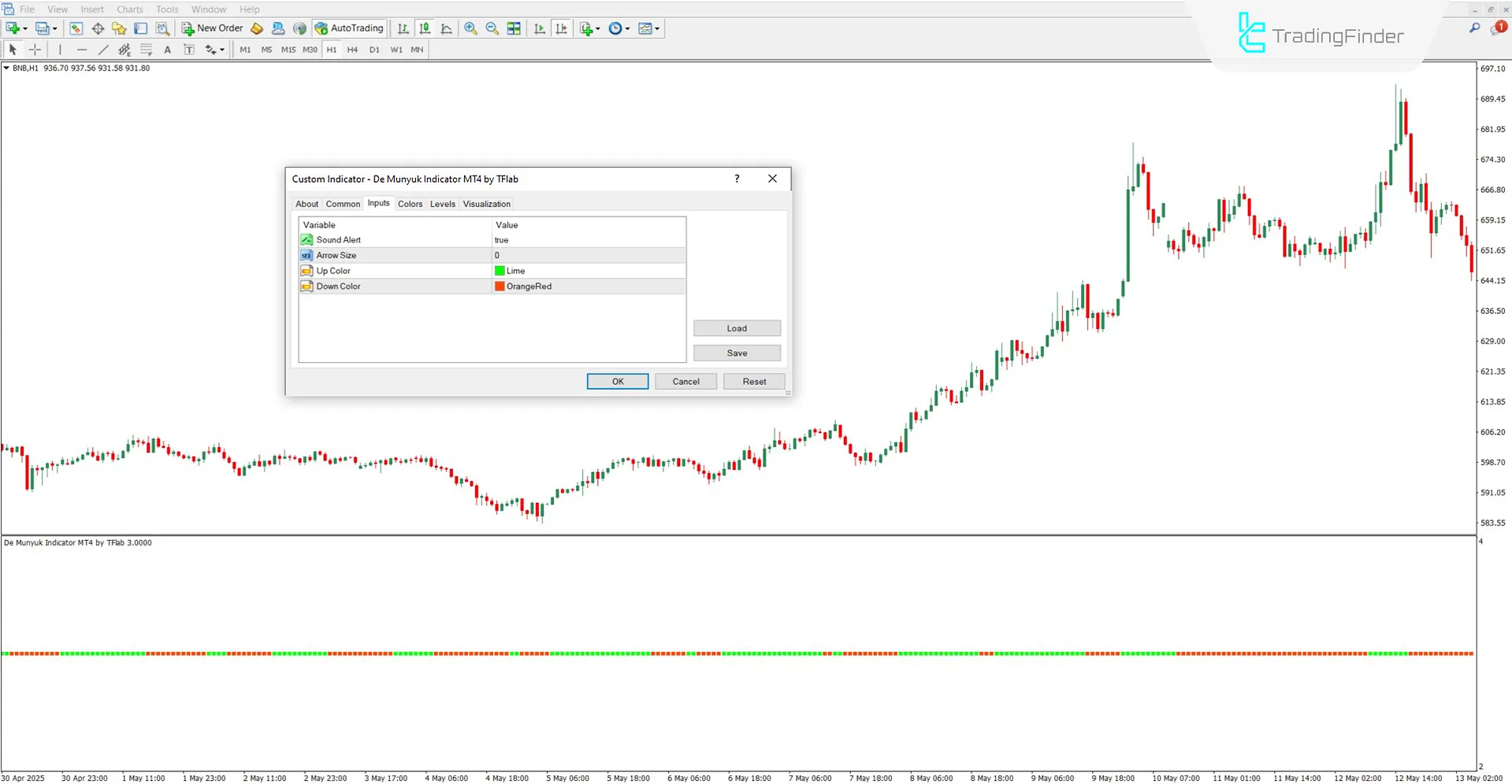 De Munyuk Göstergesi Ayarları