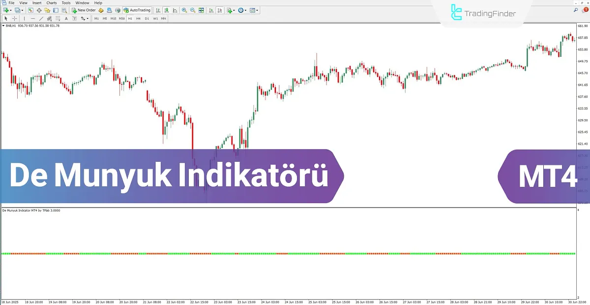 De Munyuk Osilatörü MT4 için İndir – Ücretsiz – [TradingFinder]
