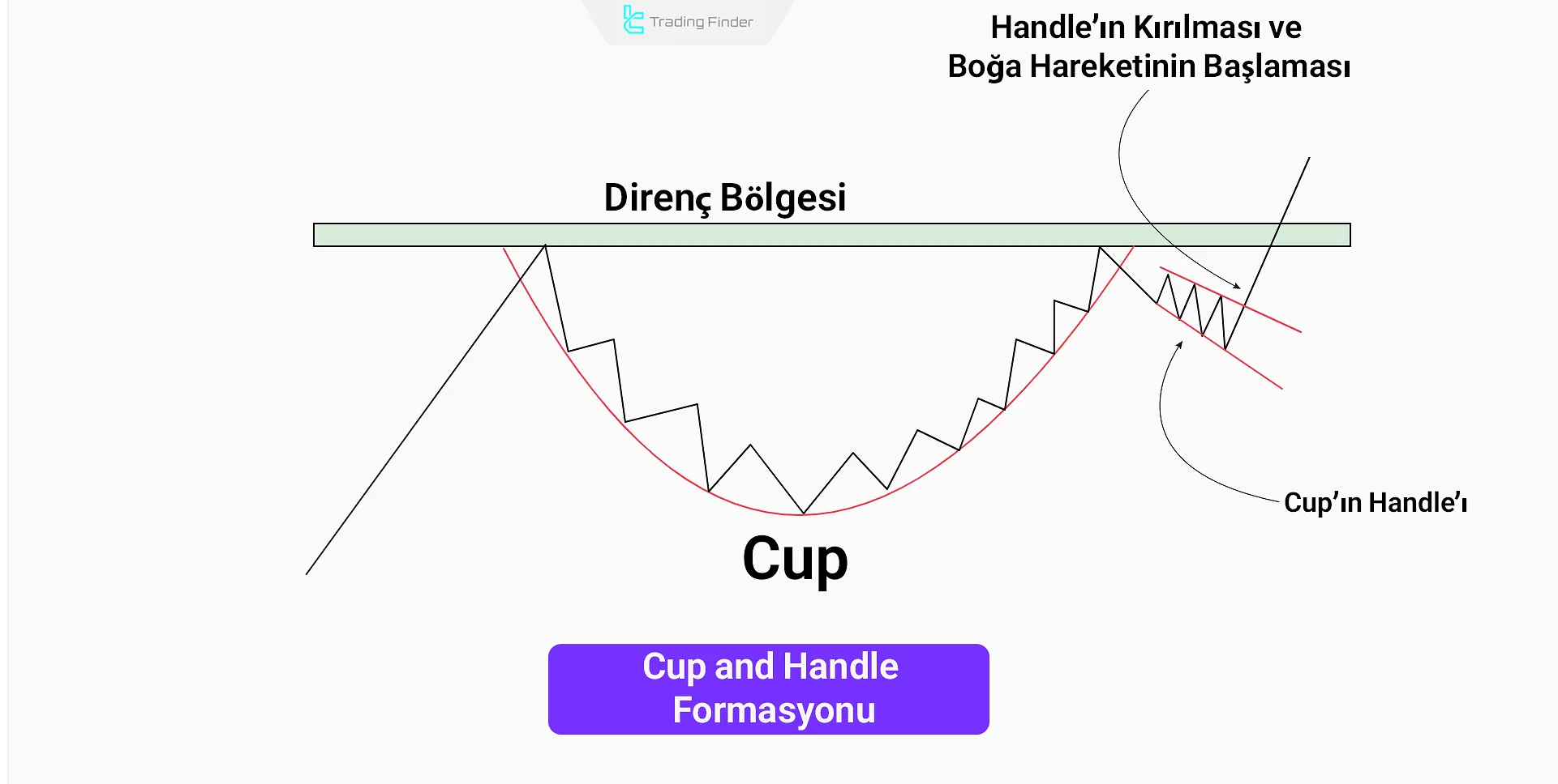 Cup and Handle