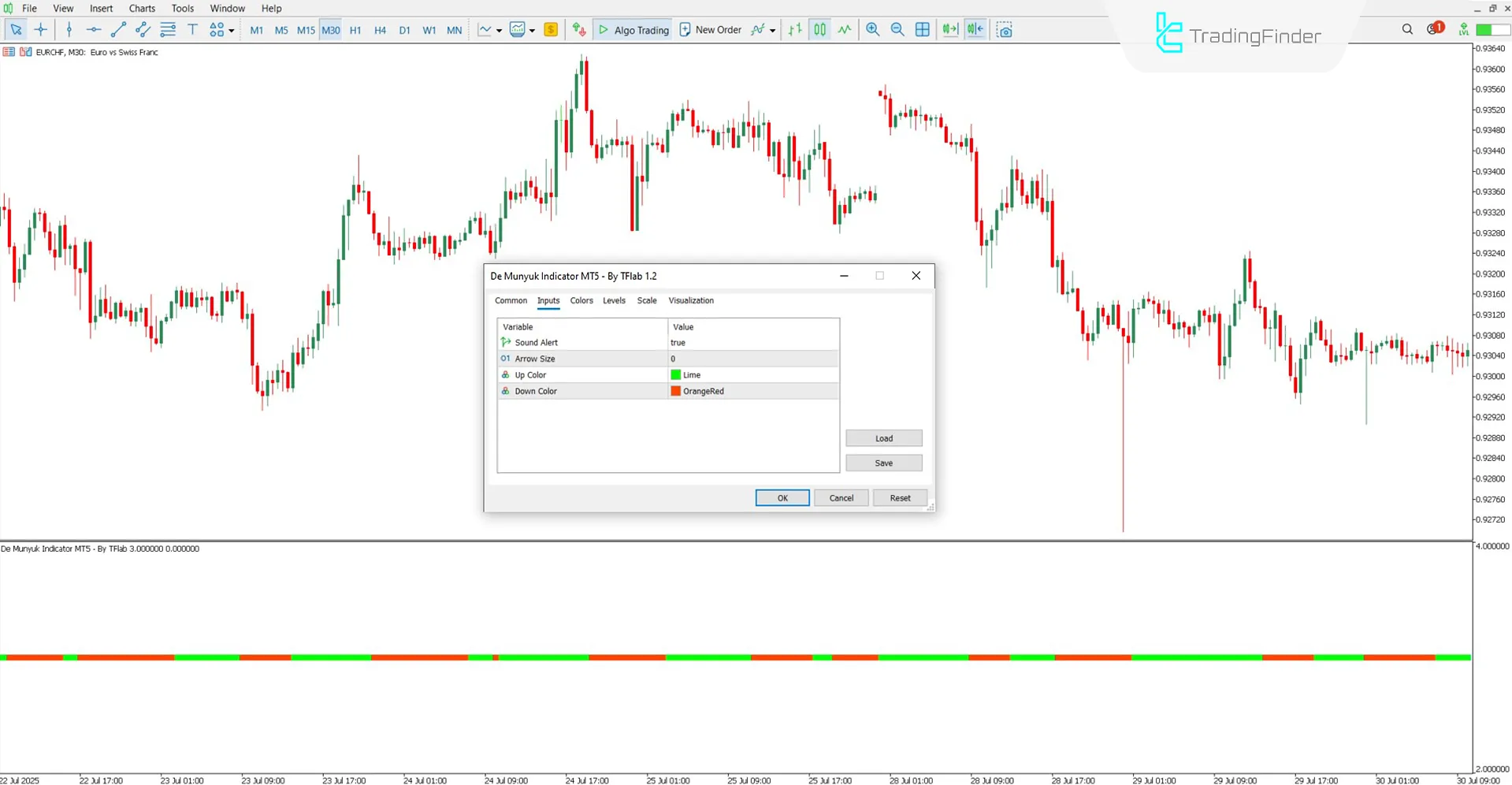 De Munyuk Göstergesi Ayarları Bölümü