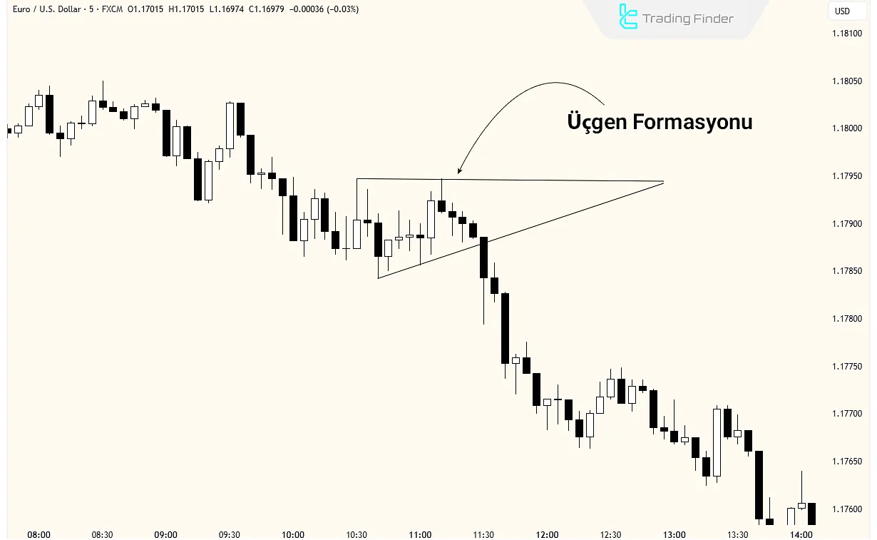 Klasik üçgen formasyonu (reversal flag formasyonu)
