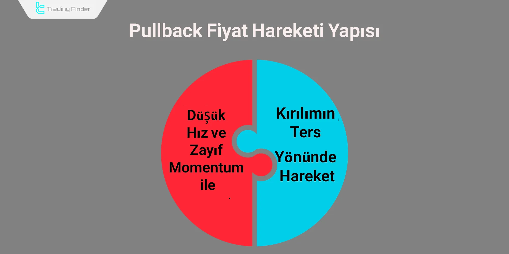 Pullback fiyat hareketi yapısı