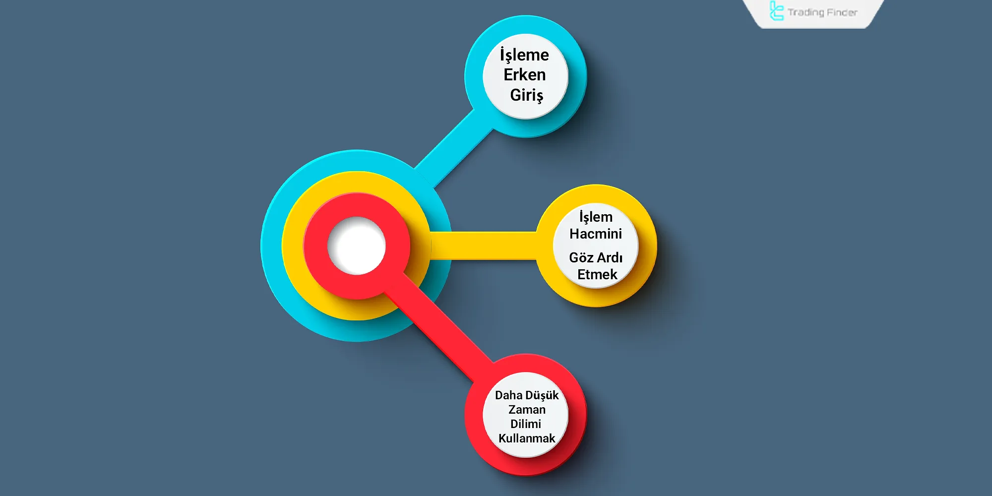 Klasik formasyonlarla işlemde yaygın hatalar klasik işlem formasyonlarının incelemesi