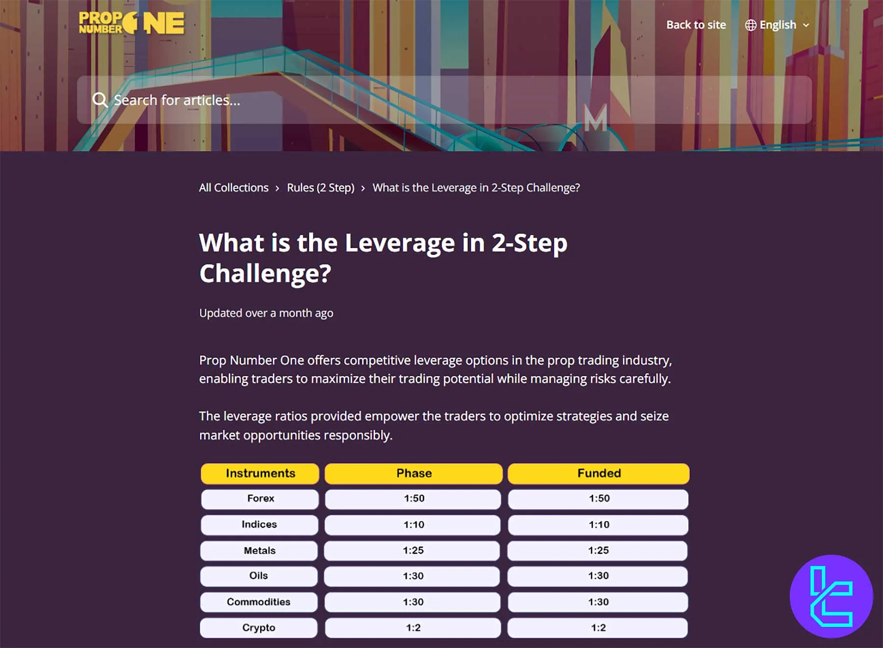 Prop Number One kaldıraç sunumları tablosu