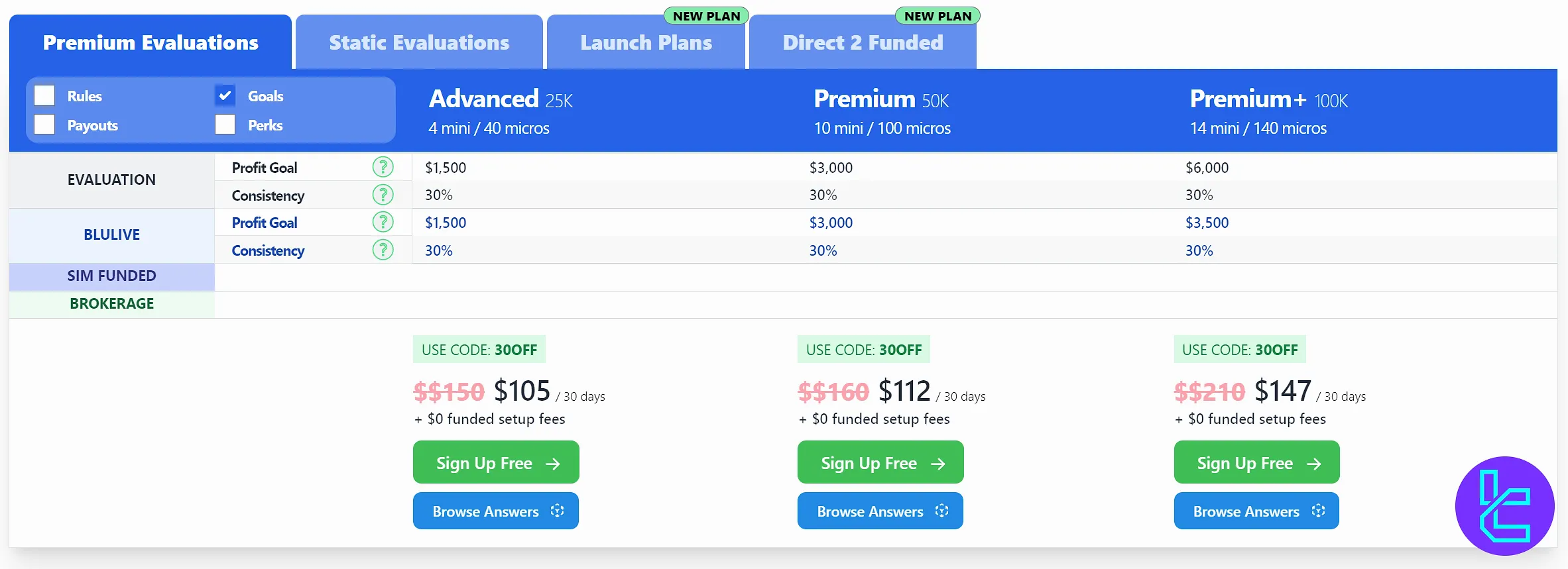 BluSky değerlendirme fiyatı