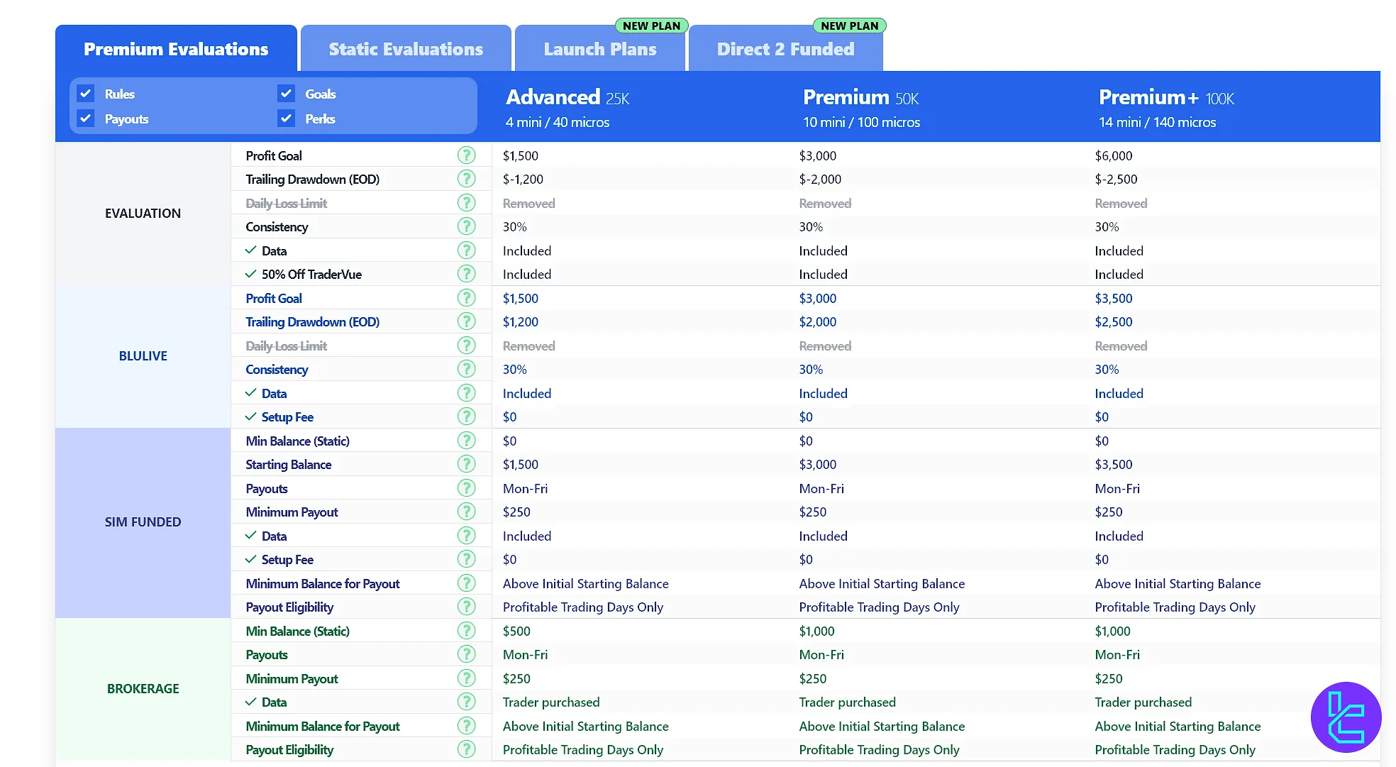 BluSky Premium programı