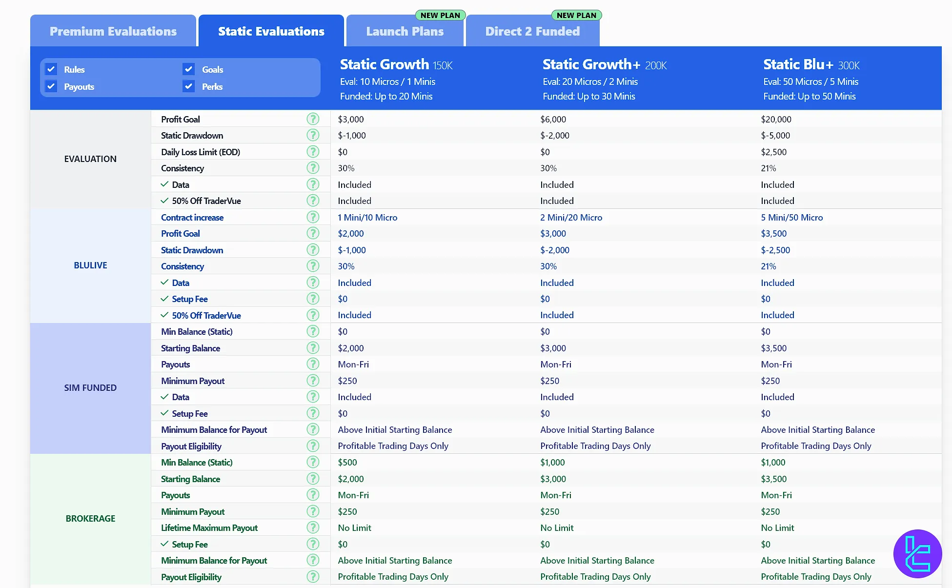 BluSky Statik Değerlendirme