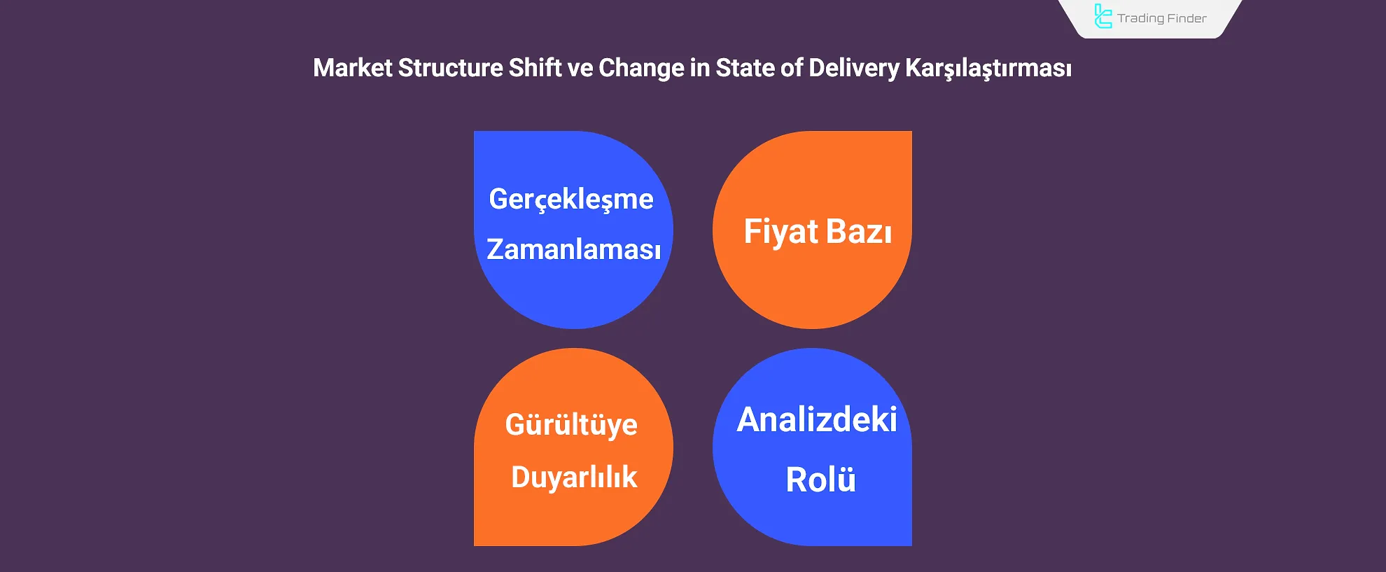 ICT’de MSS ve CISD karşılaştırması
