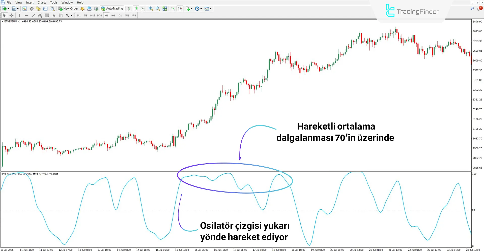 Yükseliş Trendinde RSX’e Dayalı Jurik Hareketli Ortalama Göstergesi