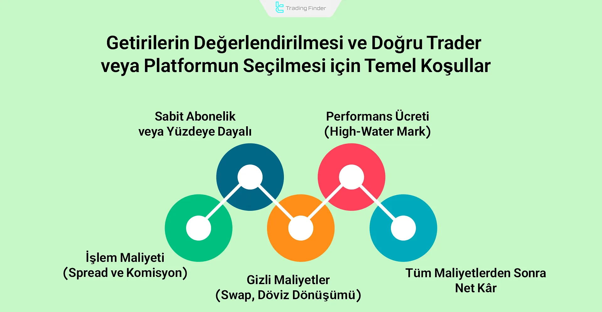 Getirilerin değerlendirilmesi ve doğru trader veya platformun seçilmesi