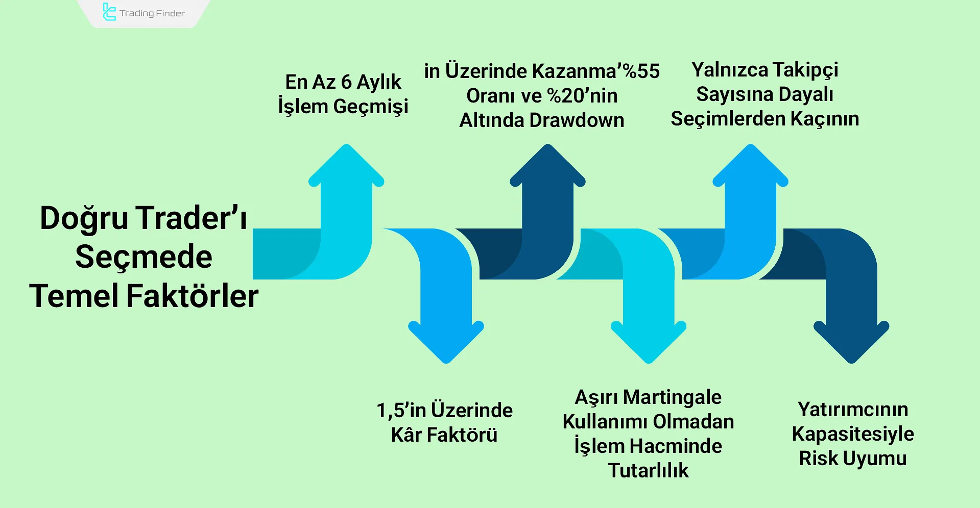Kopya işlem için doğru trader’ı seçme kontrol listesi