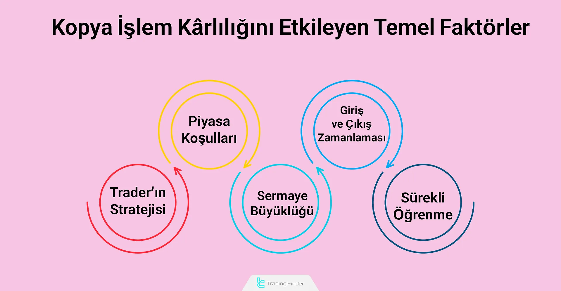 Kopya İşlem Karlılığını Etkileyen Temel Faktörler