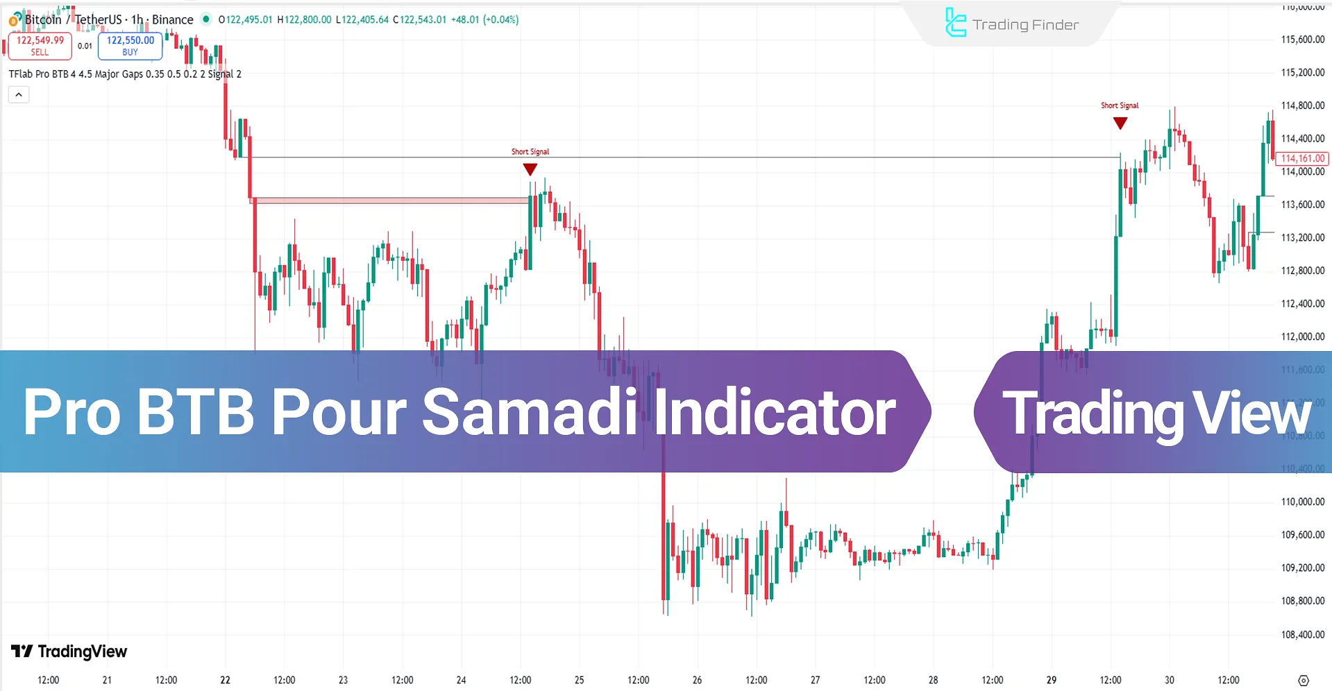 Pro BTB Pour Samadi Göstergesi TradingView için - Ücretsiz -[TFlab]