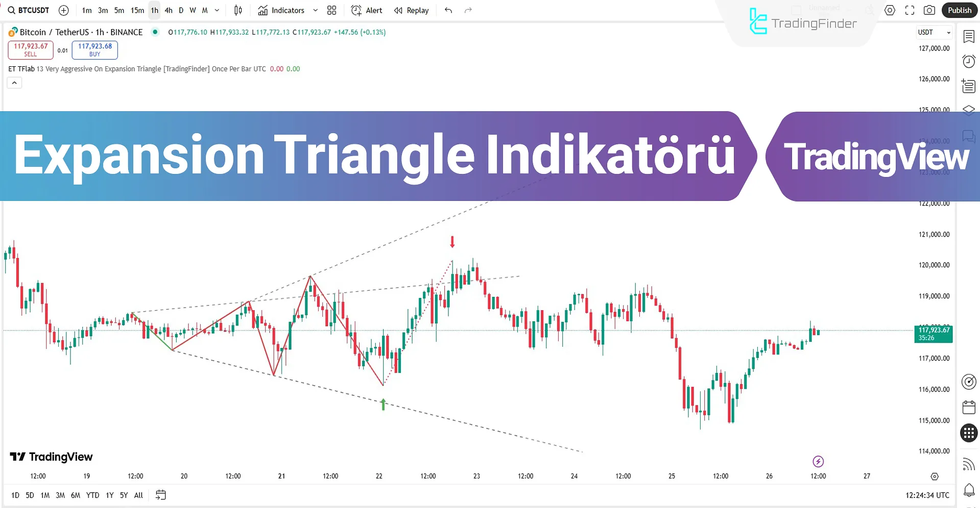 Expansion Triangle Göstergesi İncelemesi