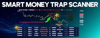 tradingfinder smart money tuzak tarayıcı